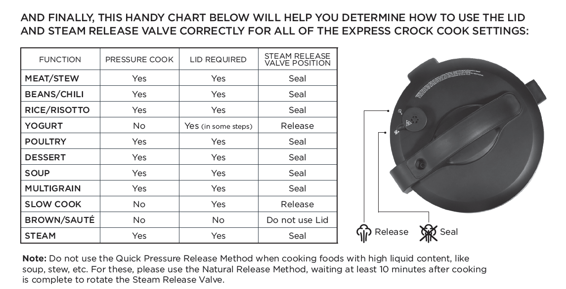 slow cooker steam patterns chart troubleshooting guide